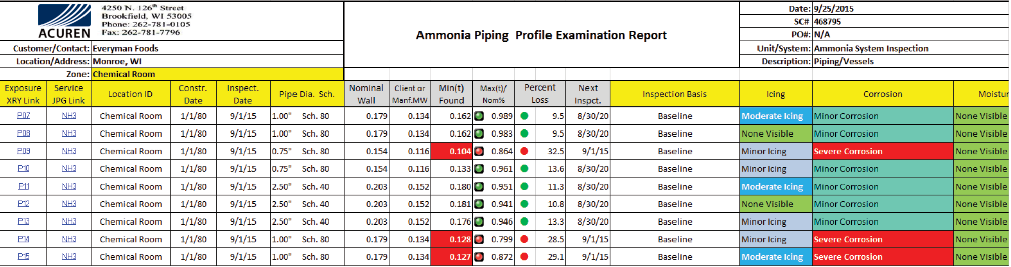 Acuren Ammonia Piping Profile Examination Report