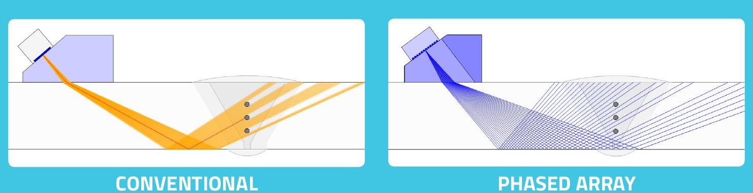 Acuren Conventional vs Phased Array