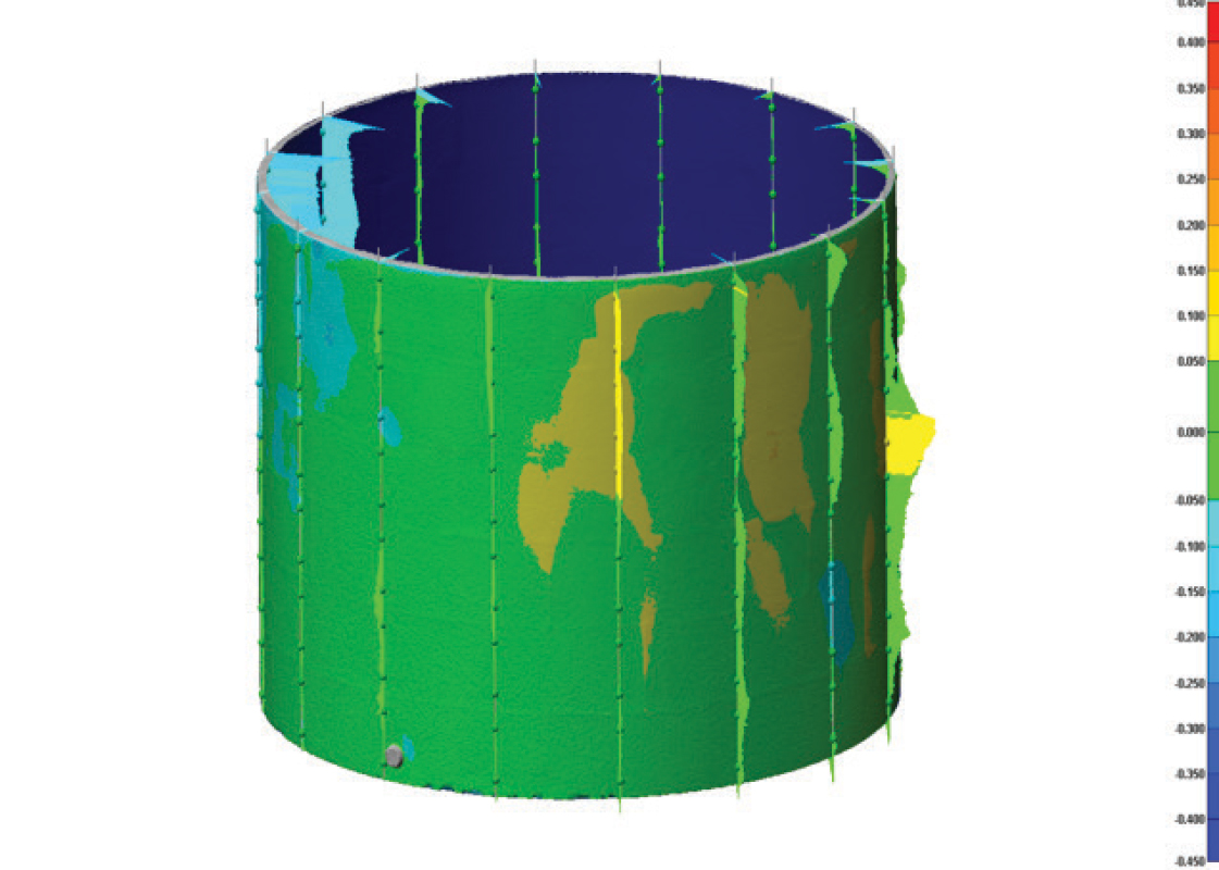 Vertical Deviation Proﬁles