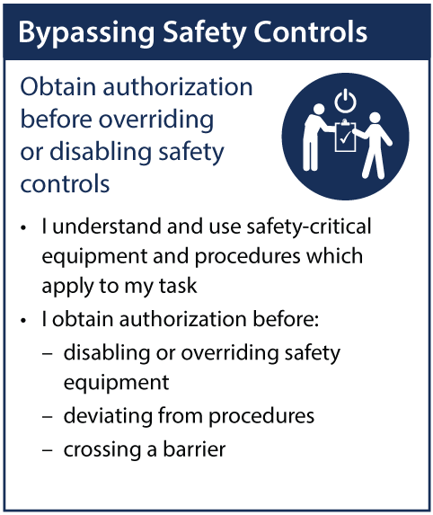 Bypassing Safety Controls card
