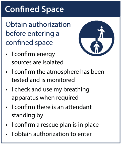 Confined Space card