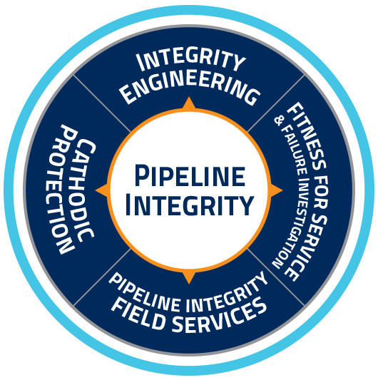 Pipeline Integrity services graphic