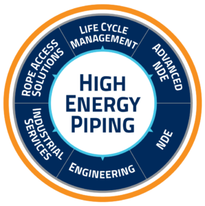 HEP circle graphic