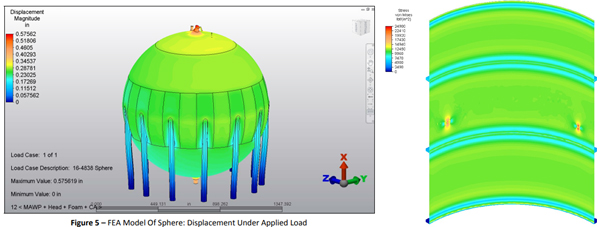 FEA-model-of-sphere-displacement