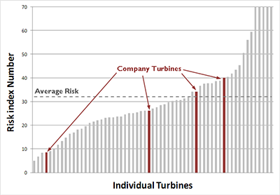 Steam Turbine Risk Assessment Program 04