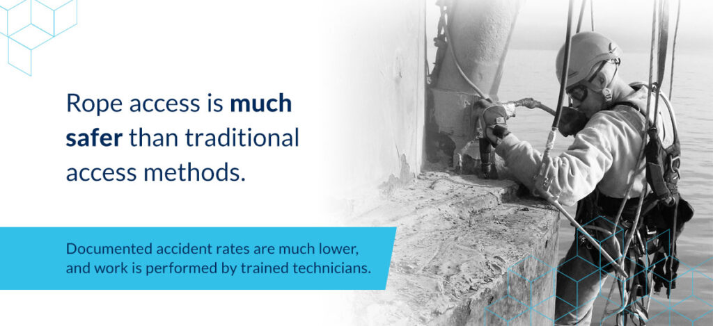 Industrial Rope Access: The Expert Guide