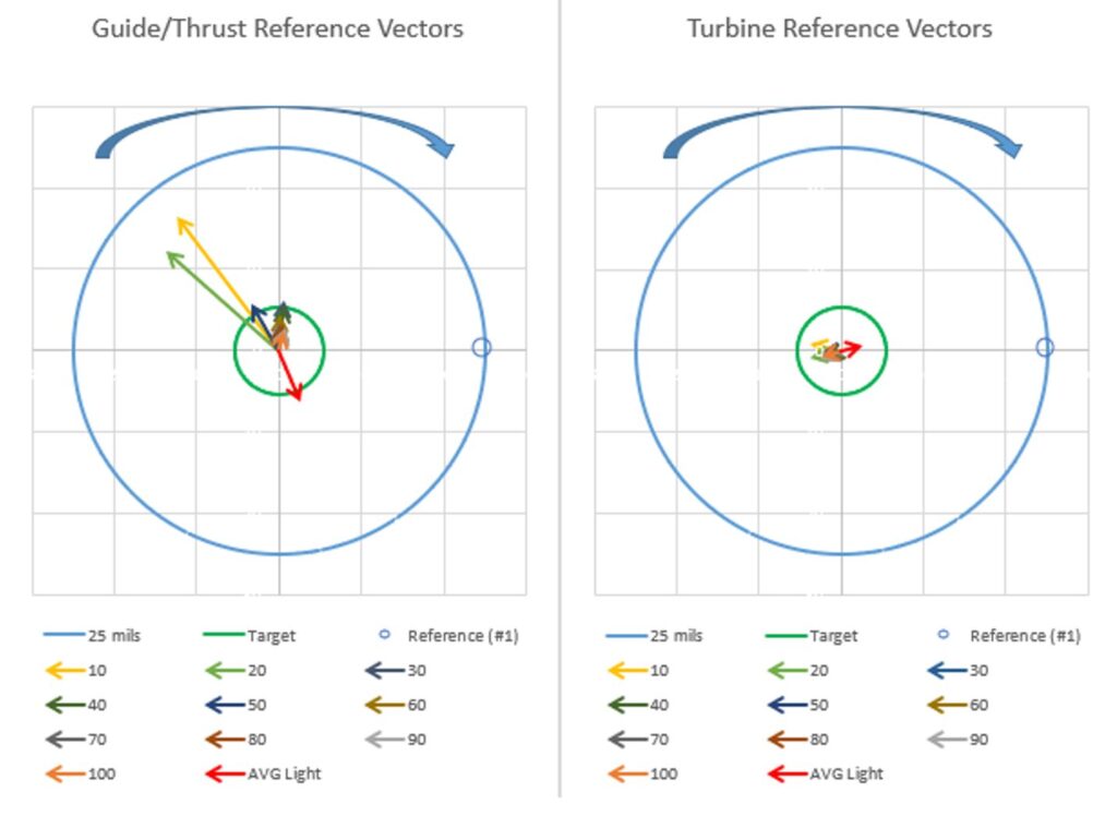 Average Vector Balancing of a Hydro Generator with Load Dependent ...